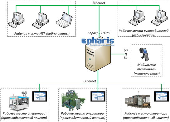 Файл:Tersys mes batch structure.png